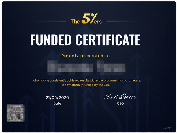 Certificat The5ers